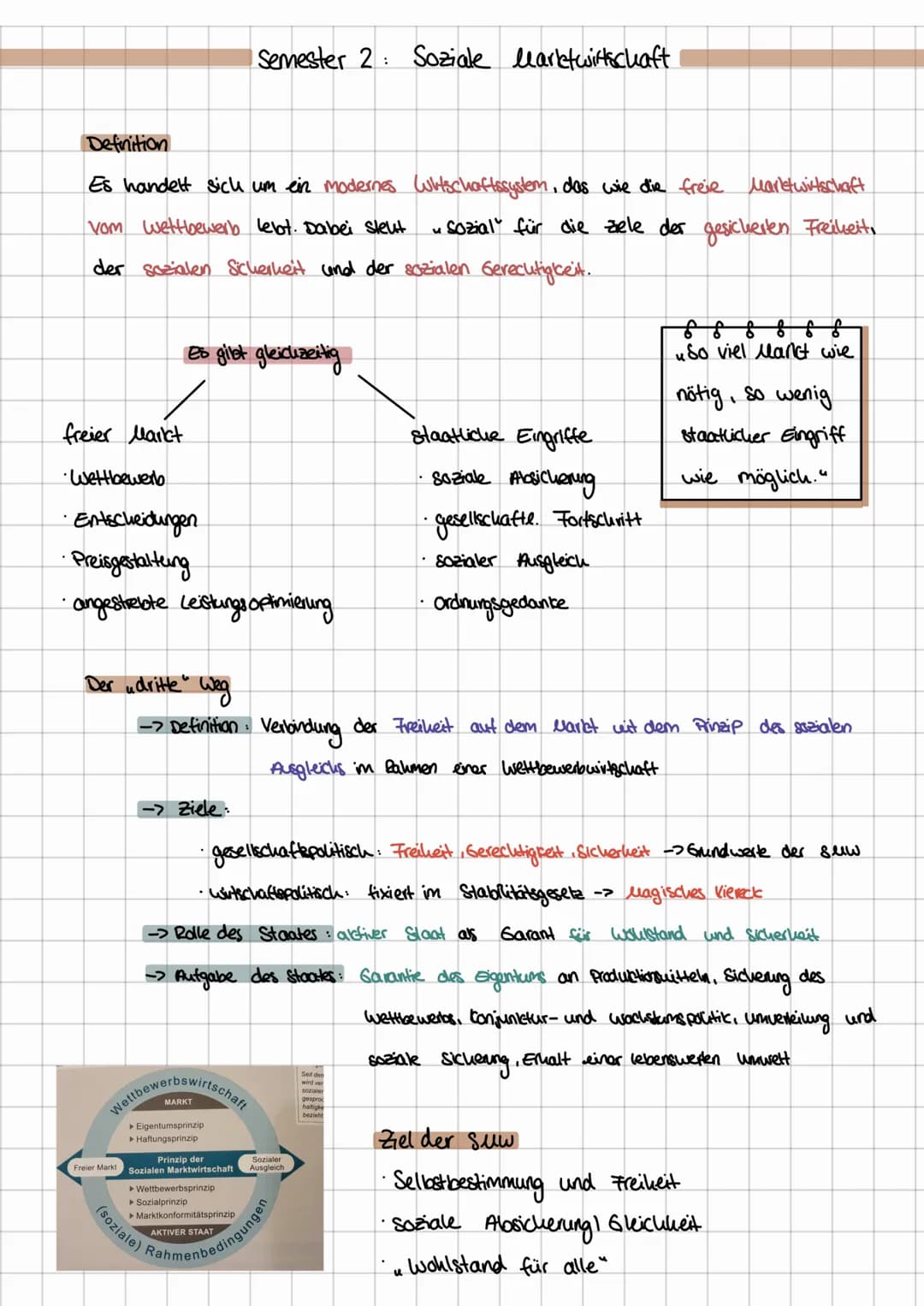Definition
Es handelt sich um ein modernes Witschaftssystem, das wie die freie Marktwirtschaft
vom Wettbewerb lebt. Dabei sleut
M
• Sozial f