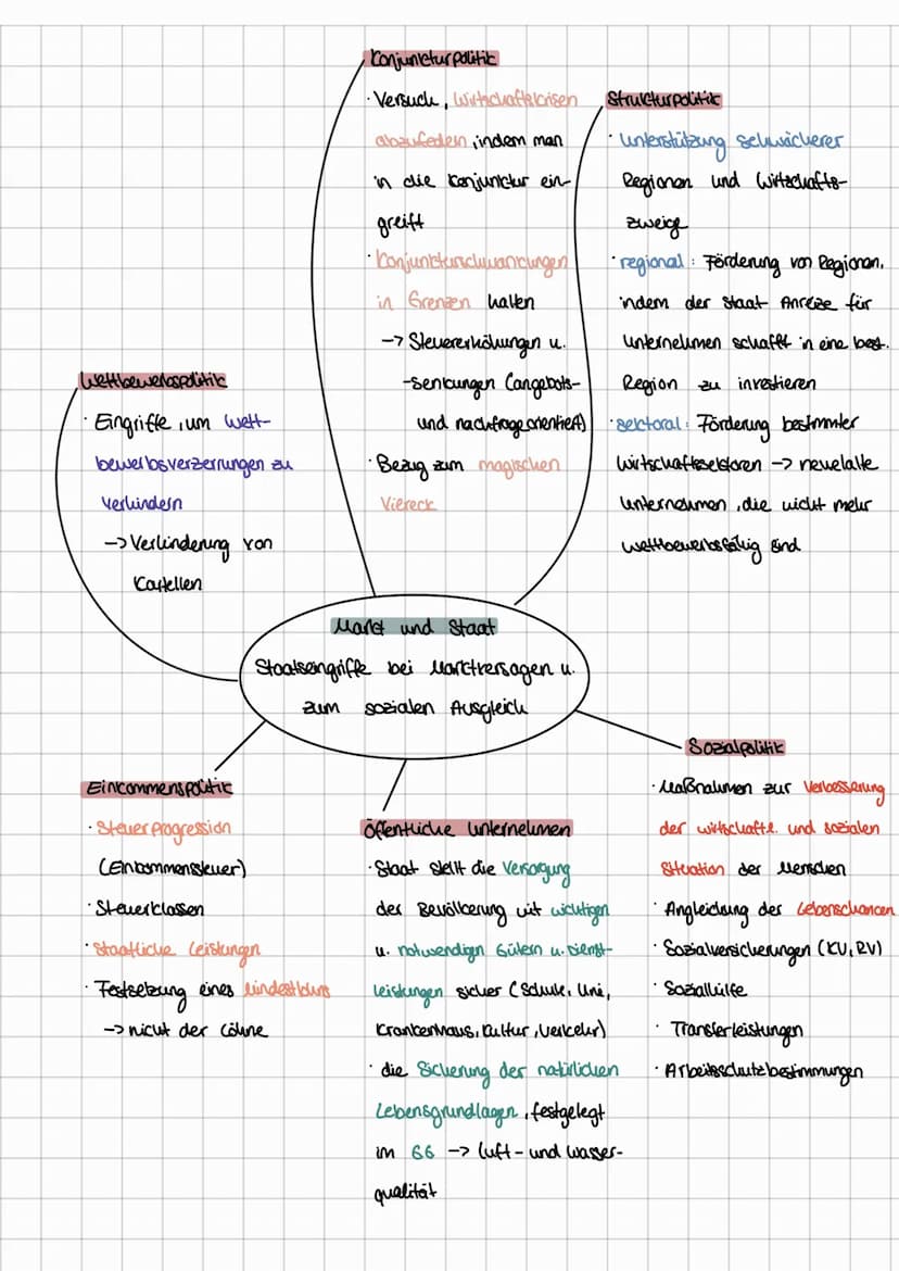 Definition
Es handelt sich um ein modernes Witschaftssystem, das wie die freie Marktwirtschaft
vom Wettbewerb lebt. Dabei sleut
M
• Sozial f