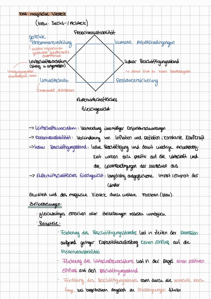 Definition
Es handelt sich um ein modernes Witschaftssystem, das wie die freie Marktwirtschaft
vom Wettbewerb lebt. Dabei sleut
M
• Sozial f