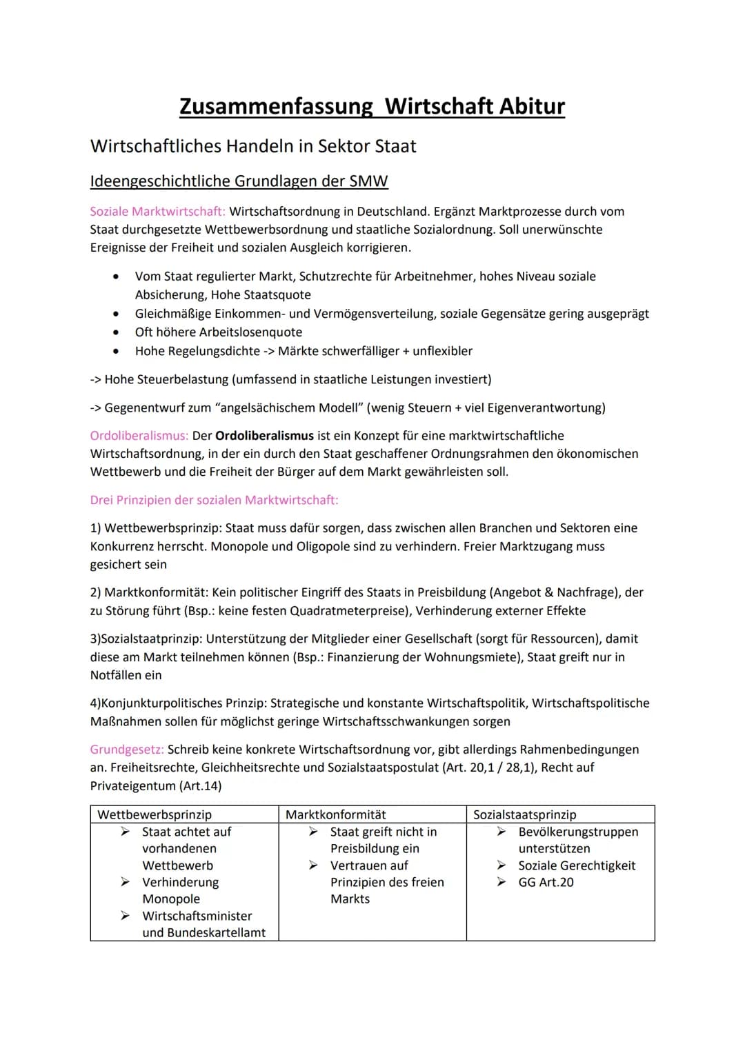 Zusammenfassung Wirtschaft Abitur
Wirtschaftliches Handeln in Sektor Staat
Ideengeschichtliche Grundlagen der SMW
Soziale Marktwirtschaft: W