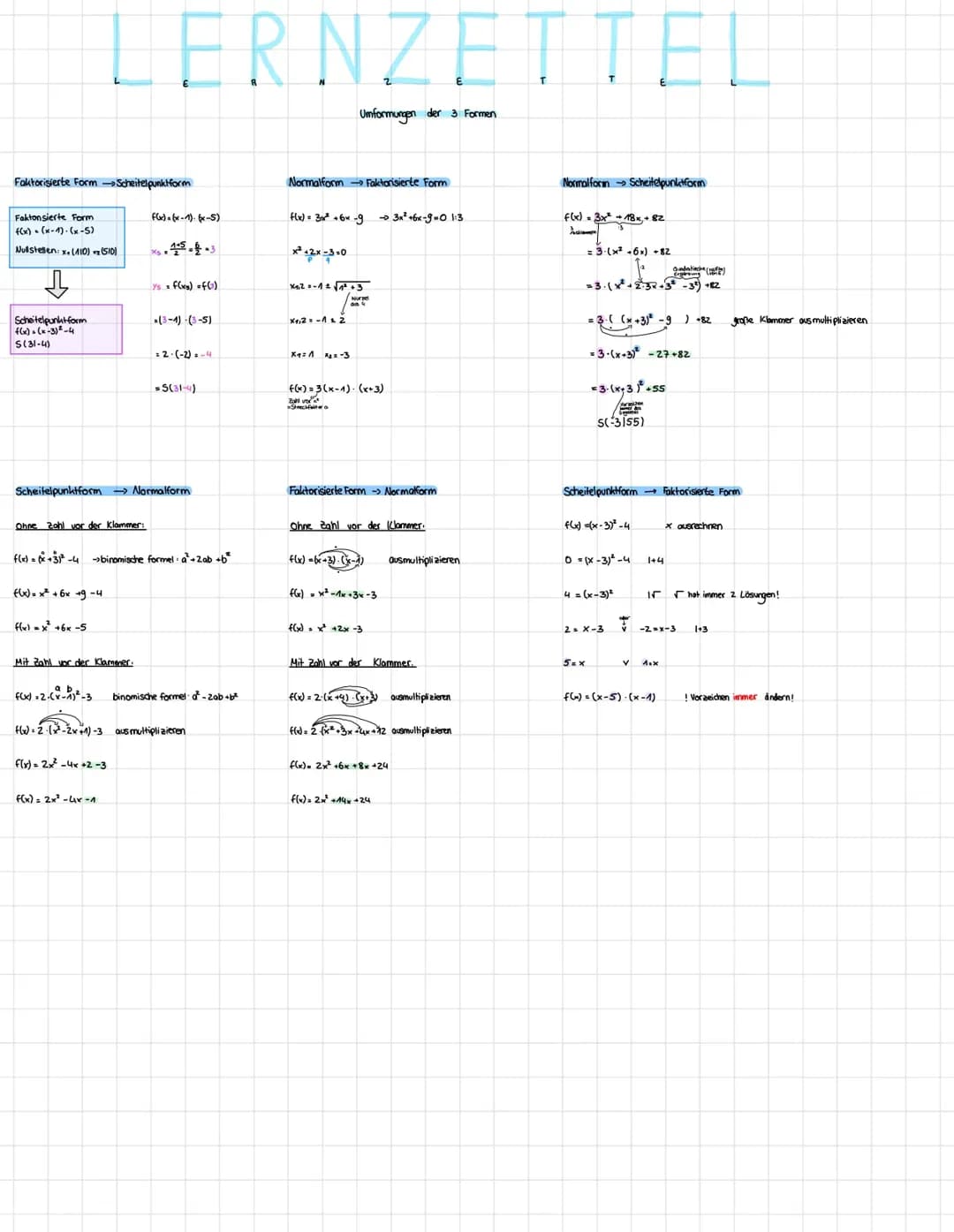 Quadratische Funktionen(Faktorisierte Form, Scheitelpunktform und Normalform ineinander Umformen)