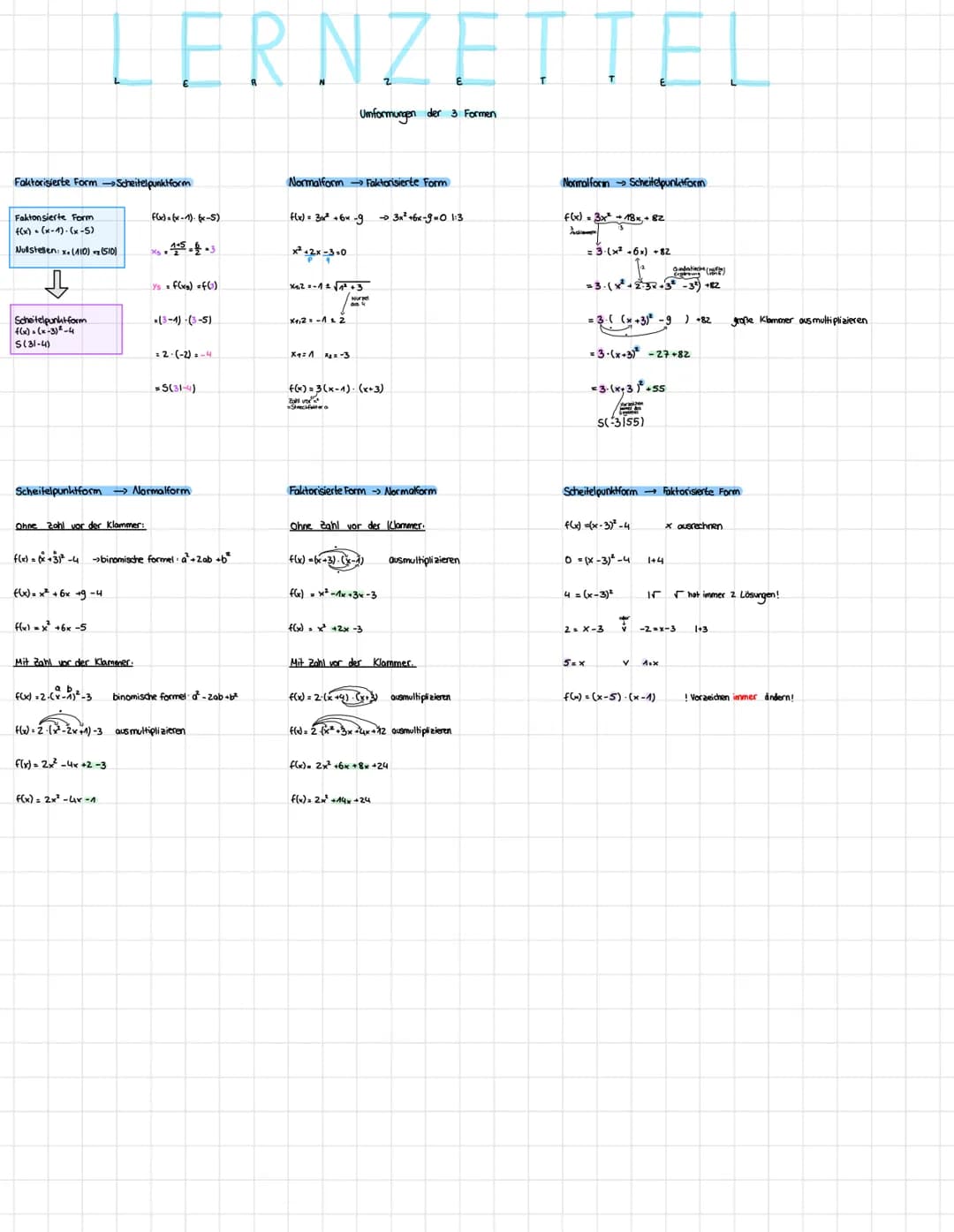 Faktorisierte Form →→→Scheitelpunktform
Fakton sierte Form
f(x) = (x-1)-(x-5)
Nullstellen: x. (110)=(510)
Scheitelpunkt form
f(x)=(x-3)²-4
S