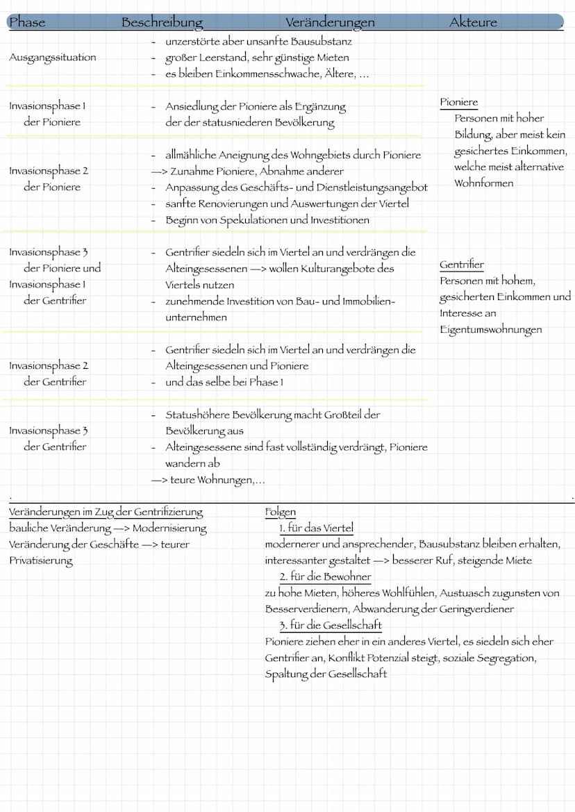  Stadtgeographie
Stadt Definition
zeigt bauliche, funktionale und infrastruktuelle Besonderheiten auf
Hohe Einwohnerzahl und Bevölkerungsdic