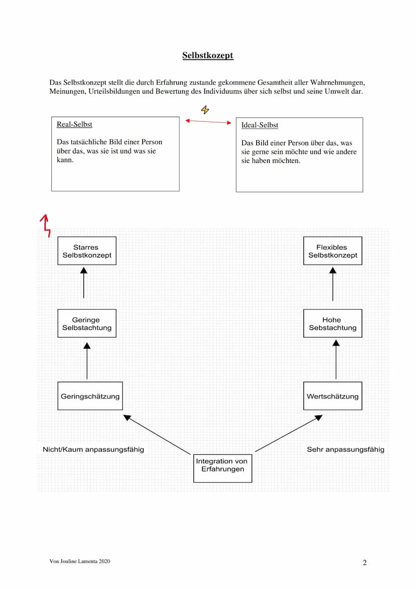 Humanistische Psychologie
-> Einführung ins Paradigma
„Wir dürfen den Menschen nicht nur als das sehen, was er ist, sondern müssen
erkennen,