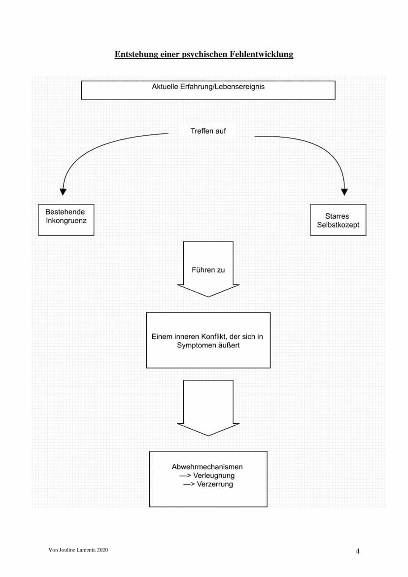 Humanistische Psychologie
-> Einführung ins Paradigma
„Wir dürfen den Menschen nicht nur als das sehen, was er ist, sondern müssen
erkennen,