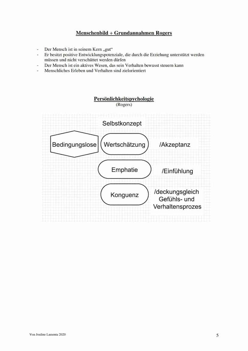 Humanistische Psychologie
-> Einführung ins Paradigma
„Wir dürfen den Menschen nicht nur als das sehen, was er ist, sondern müssen
erkennen,