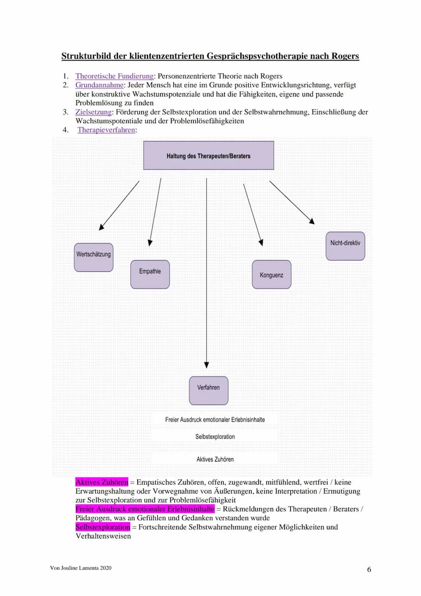 Humanistische Psychologie
-> Einführung ins Paradigma
„Wir dürfen den Menschen nicht nur als das sehen, was er ist, sondern müssen
erkennen,