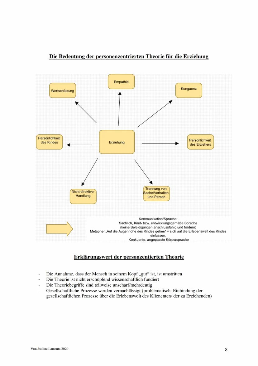 Humanistische Psychologie
-> Einführung ins Paradigma
„Wir dürfen den Menschen nicht nur als das sehen, was er ist, sondern müssen
erkennen,