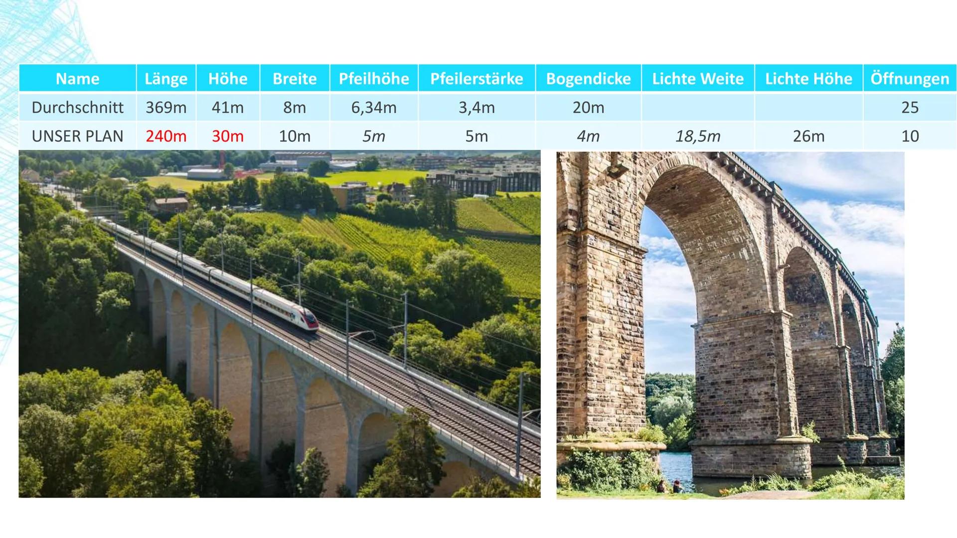 VIADUKTE
Was hat f(x)
8
8
x² + x mit Brücken zu tun?
49 GLIEDERUNG
■
■
Allgemeines über Viadukte
Definition und Geschichte
Unser Projekt
■
U