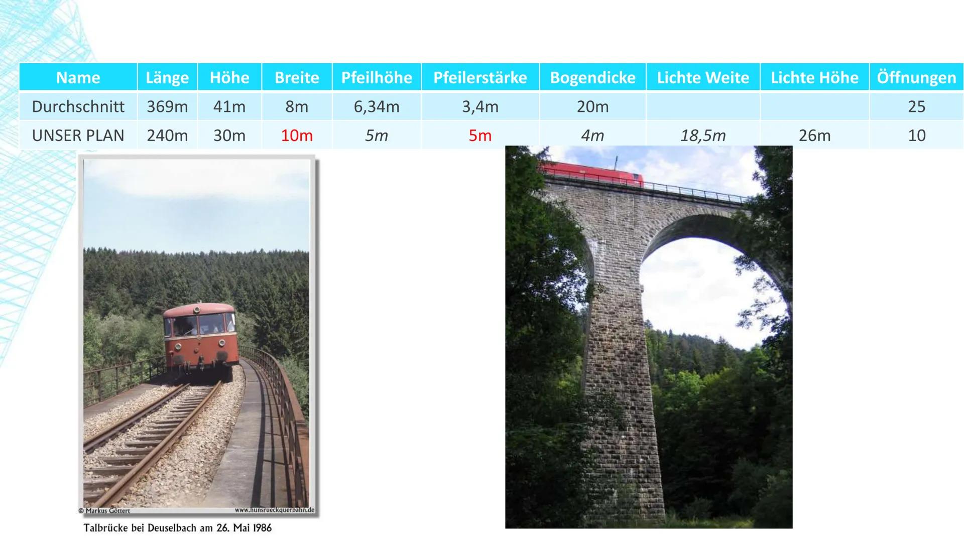 VIADUKTE
Was hat f(x)
8
8
x² + x mit Brücken zu tun?
49 GLIEDERUNG
■
■
Allgemeines über Viadukte
Definition und Geschichte
Unser Projekt
■
U