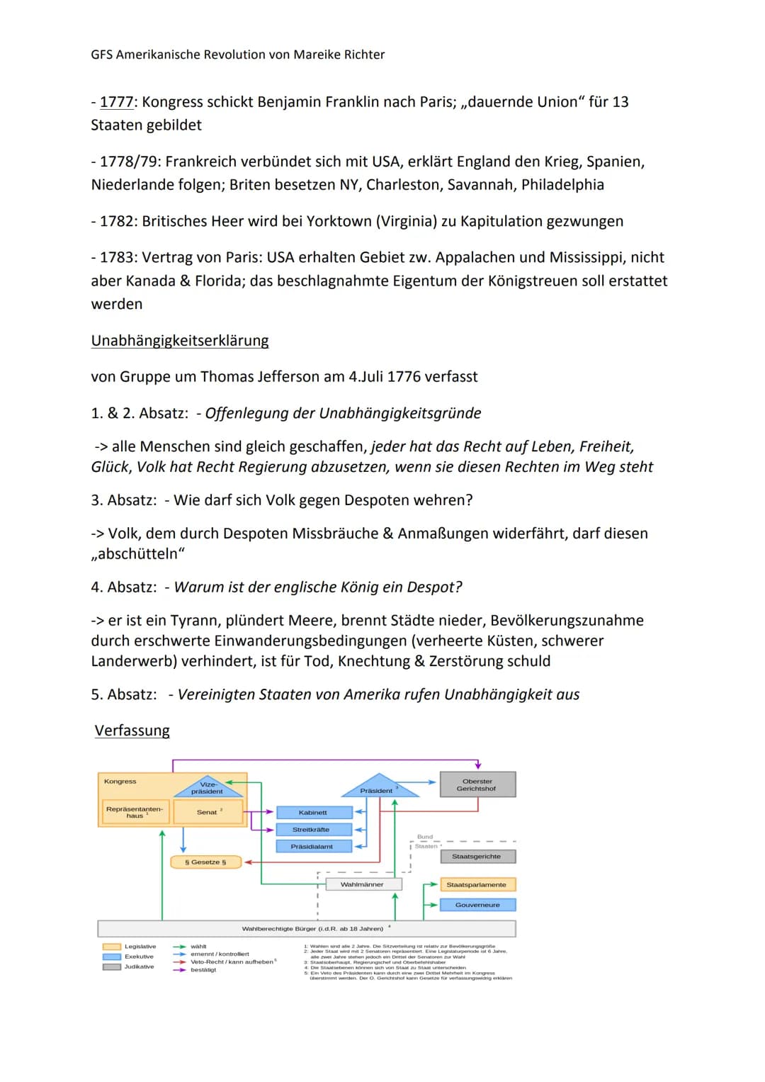 Amerikanische Revolution
GFS von Mareike Richter
Leitfrage: War die Revolution
erfolgreich? GFS Amerikanische Revolution von Mareike Richter