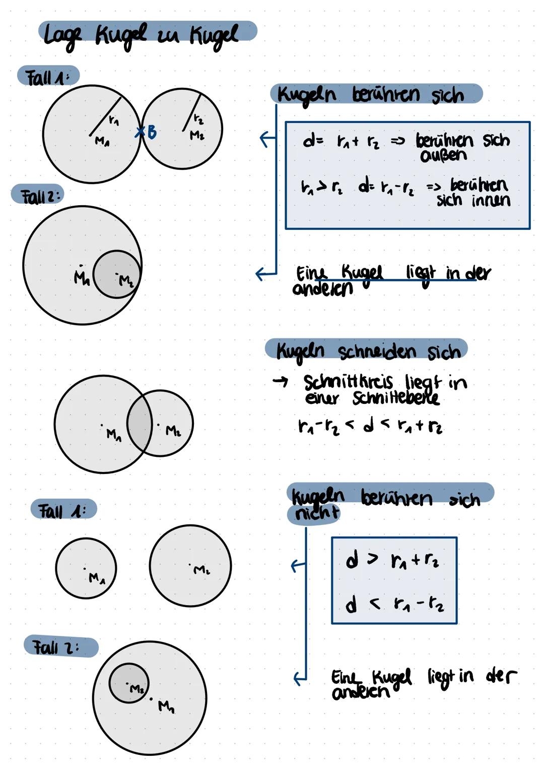 # Kugeln im Raum

Form:

K: $(x_1-m_1)^2+(x_2-m_2)^2 + (x_3-m_3)^2 = r^2$

6. K: $[(\frac{x_1}{x_2})-(\frac{m_1}{m_3})]^2 = r^2$

1. Umforme