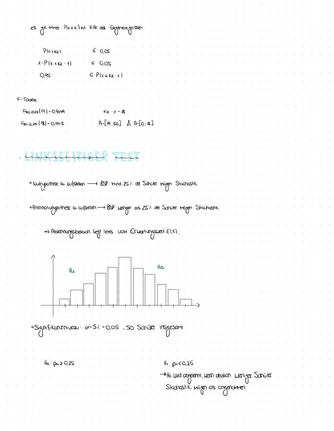 EINSEITIGER SIGNIFIKANZTEST
renesseitiger une
• Mulhypothese Ho aufstelen
• Alternativnypothesse.
-) Ablehnungsbereich liegt!
→BSP: Max 25% 