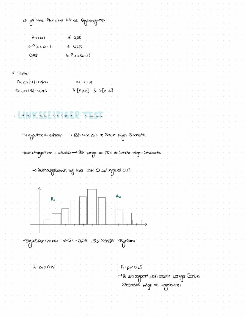 EINSEITIGER SIGNIFIKANZTEST
renesseitiger une
• Mulhypothese Ho aufstelen
• Alternativnypothesse.
-) Ablehnungsbereich liegt!
→BSP: Max 25% 