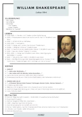 Know William Shakespeare thumbnail