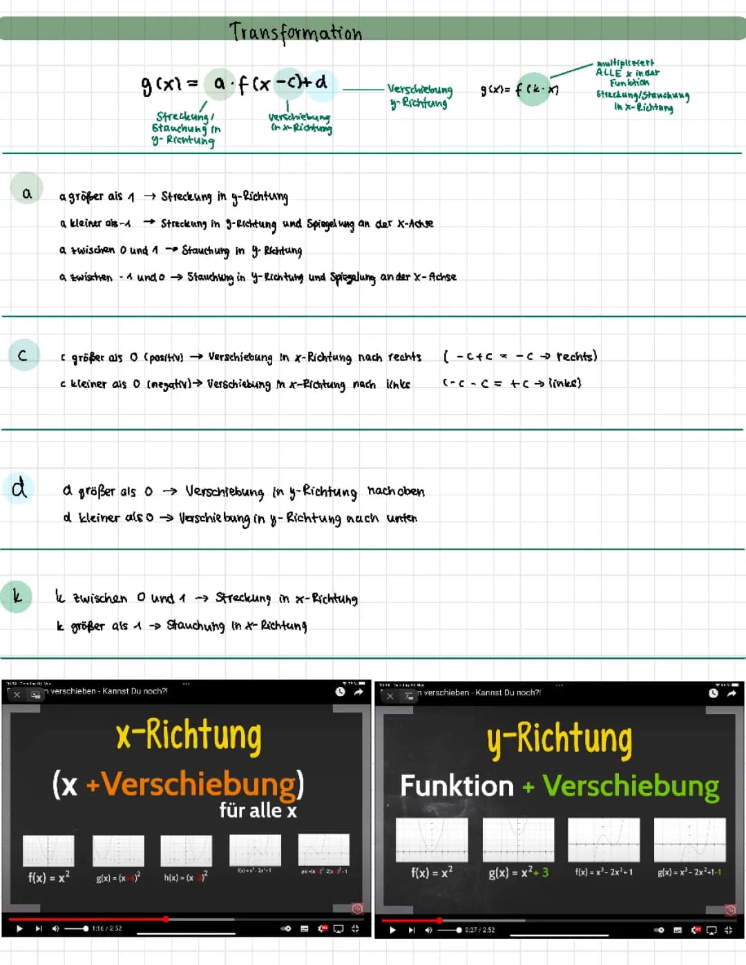 Transformation von Graphen
