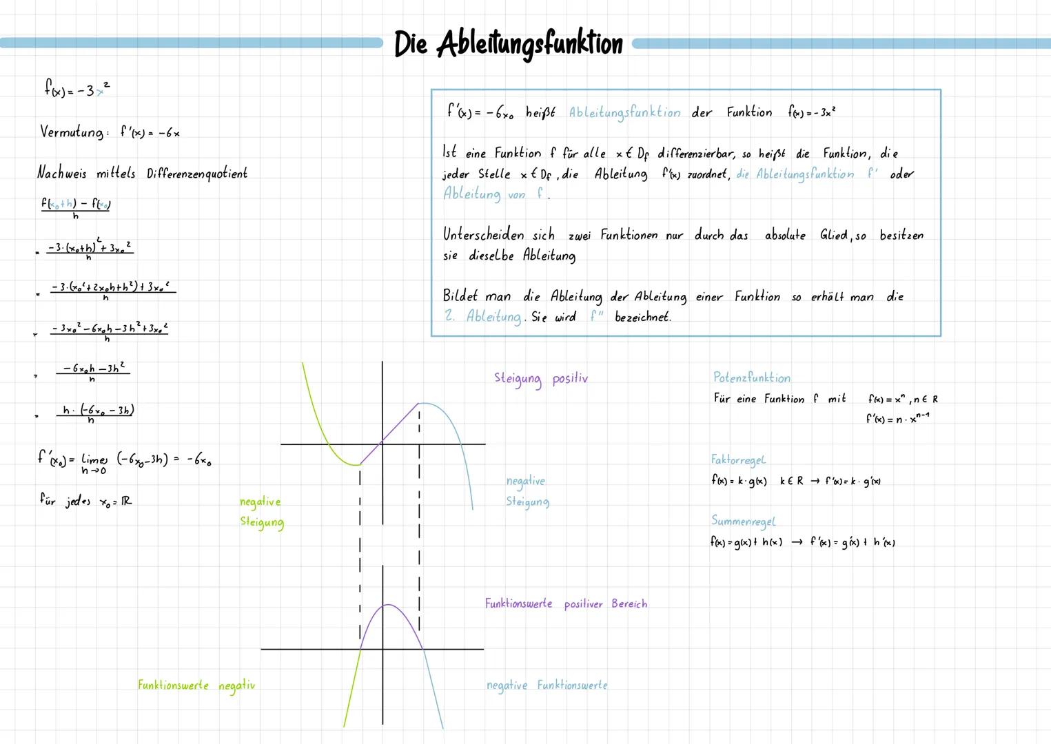f(x)=-3x²
Vermutung: f'(x) = -6×
Nachweis mittels Differenzenquotient
f(xo+h)-f(²0)
.-3. (wath) ²+ 3²
- 3. (x² + 2xoh+h²) + 3 x ²
- 3x² - 6x