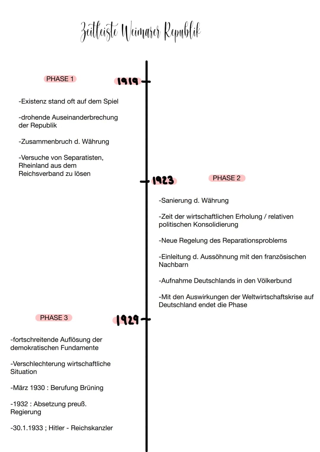 Rätesystem
Bedeutung der Arbeiter- und Soldatenräte
-1918 bildeten sich in nahezu allen Großstädten Räte von revolutionär gesinnten Arbeiter