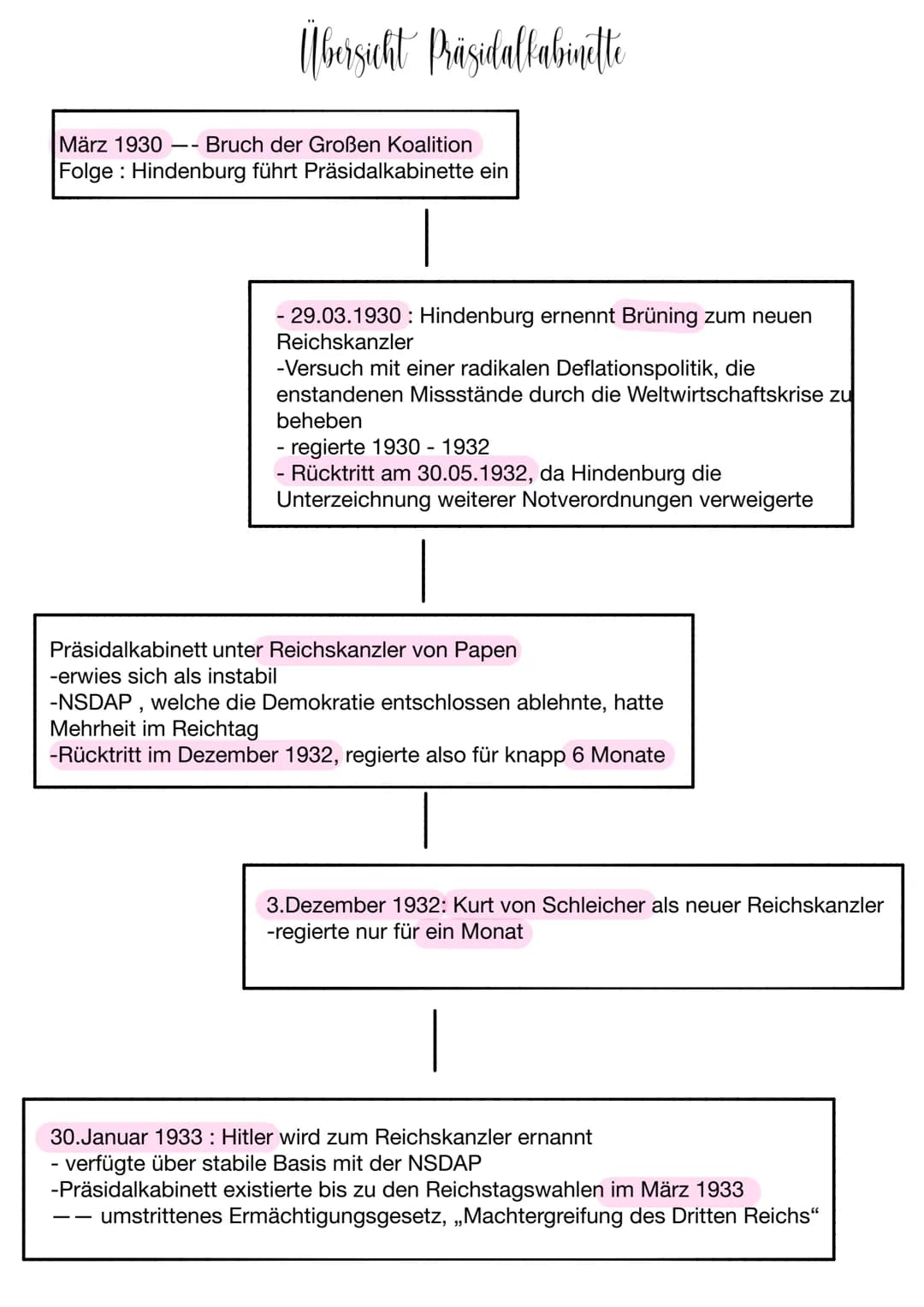 Rätesystem
Bedeutung der Arbeiter- und Soldatenräte
-1918 bildeten sich in nahezu allen Großstädten Räte von revolutionär gesinnten Arbeiter