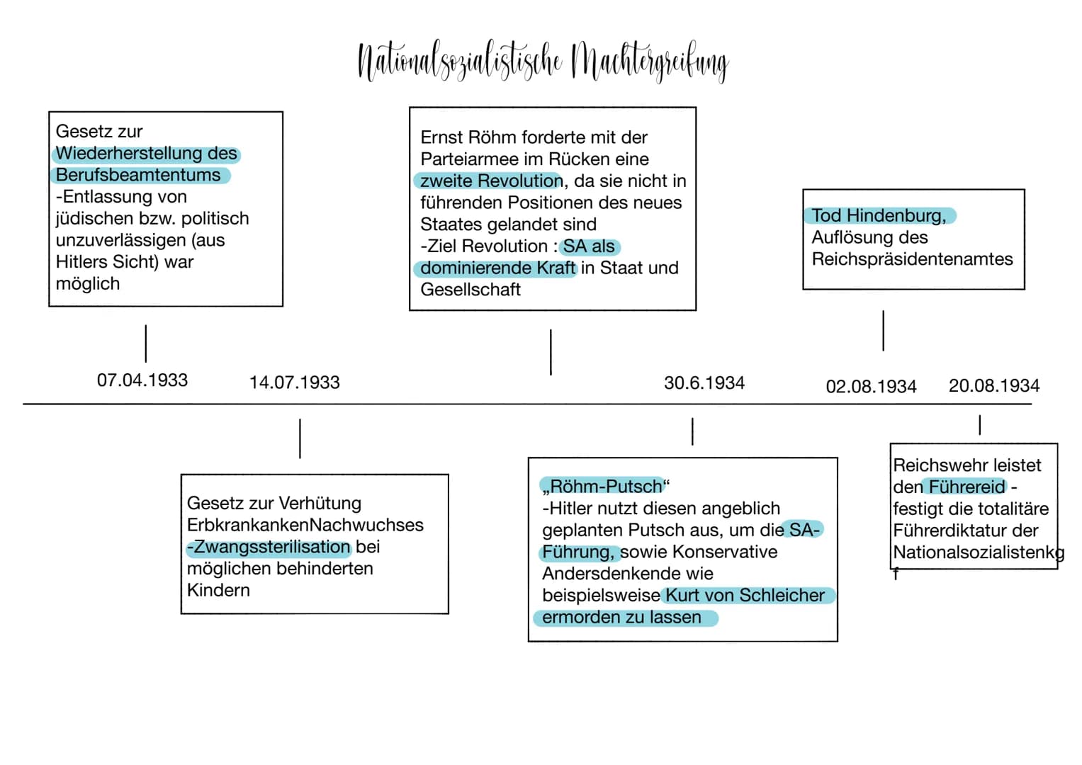 Rätesystem
Bedeutung der Arbeiter- und Soldatenräte
-1918 bildeten sich in nahezu allen Großstädten Räte von revolutionär gesinnten Arbeiter