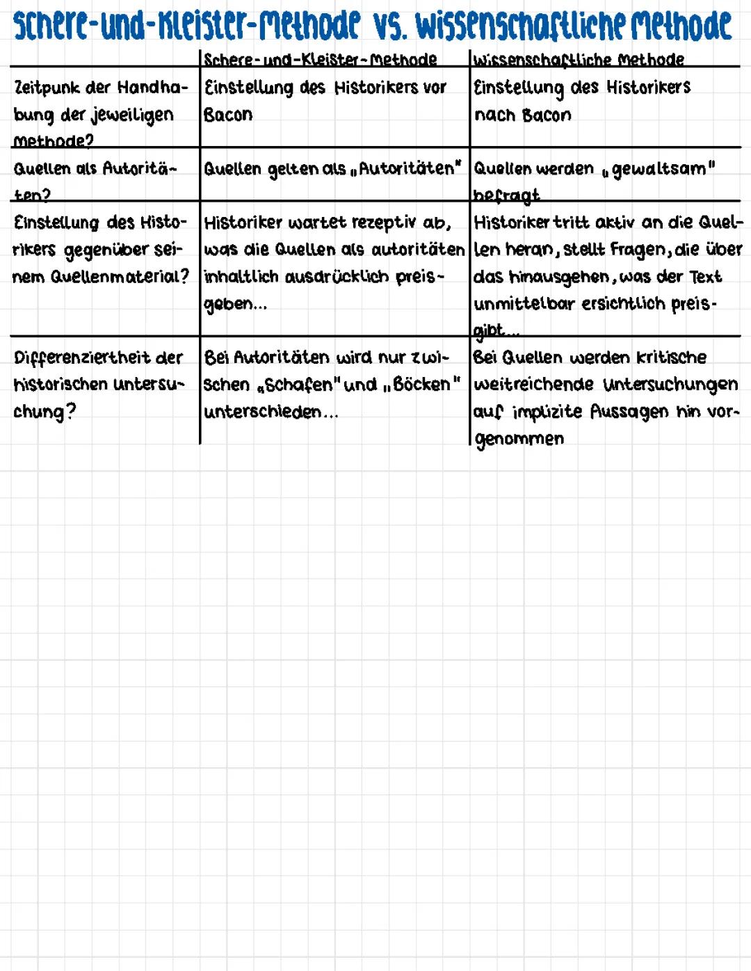 Einfache Methoden der Geschichtswissenschaft PDF – Historisch-kritische Methode und mehr