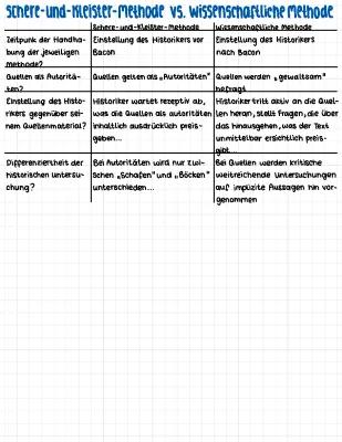 Know Schere-und-Kleister-Methode & Wissenschaftliche Methode thumbnail