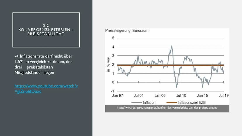 DIE EUROPÄISCHE WÄHRUNGSUNION
KONVERGENZKRITERIEN UND DIE EZB
- INHALT
I. Allgemeines zur Währungsunion
2. Konvergenzkriterien
I. Allgemeine