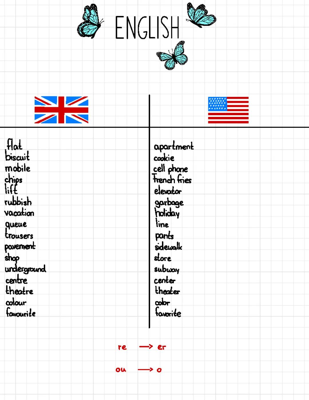 The Gerund