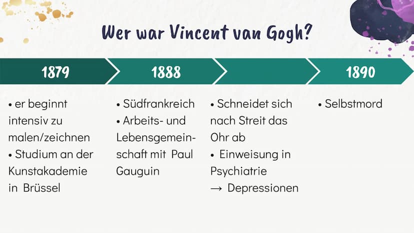 Vincent
van Gogh
Lea, Chanel, Nora 01
Wer war Vincent
van Gogh?
03
Ausdrucksmittel
und
Struktur
Formensprachen
des Künstlers
02
Allgemeine D