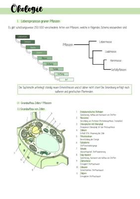 Know Biologie BLF  thumbnail