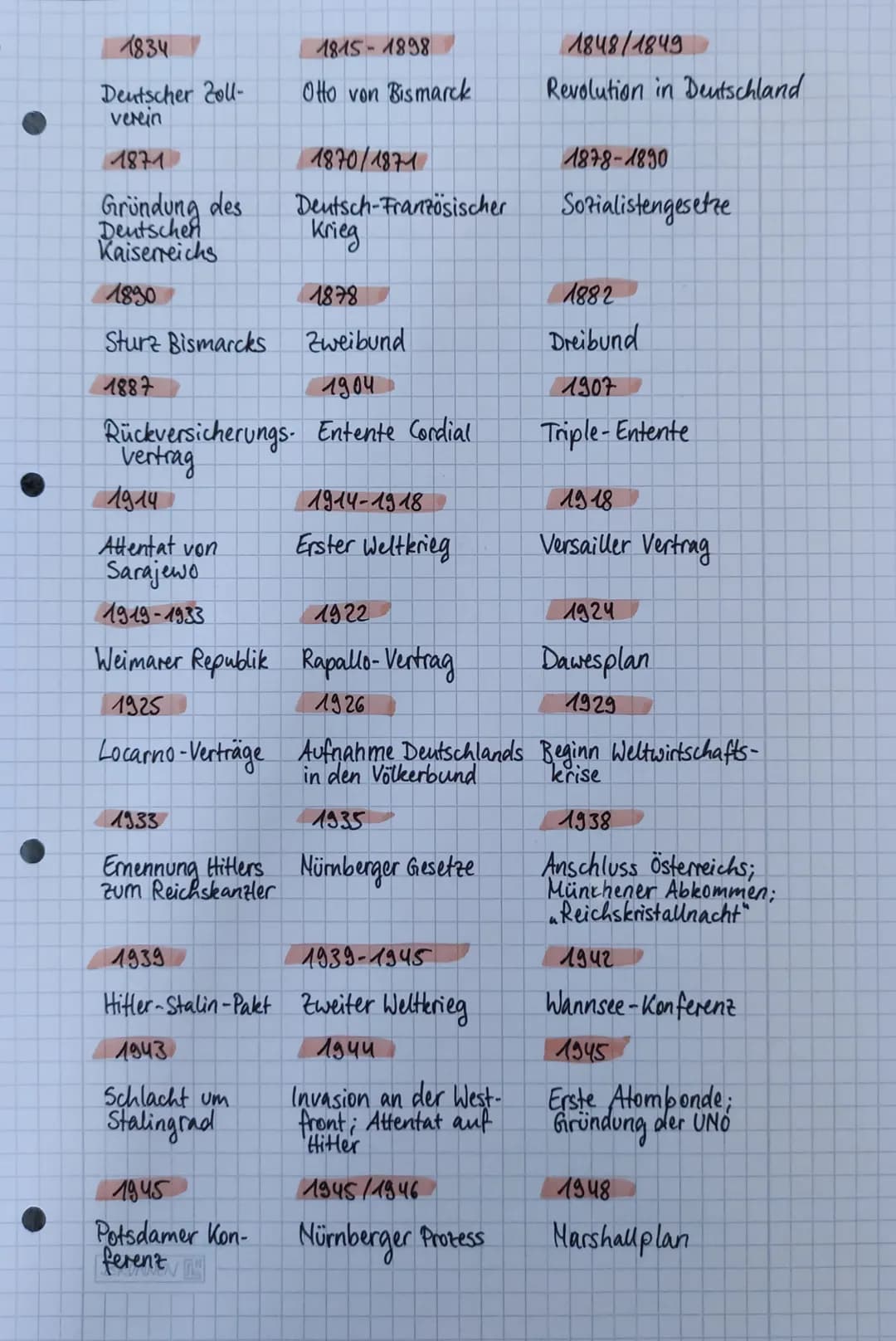 11.-12. Jhd.
Entstehung von
Städten in Deutsch-
land
um 1445
Erfindung des
Buchdrucks
1517
Luthers 95
Thesen
1555
Augsburger
Religions
fried