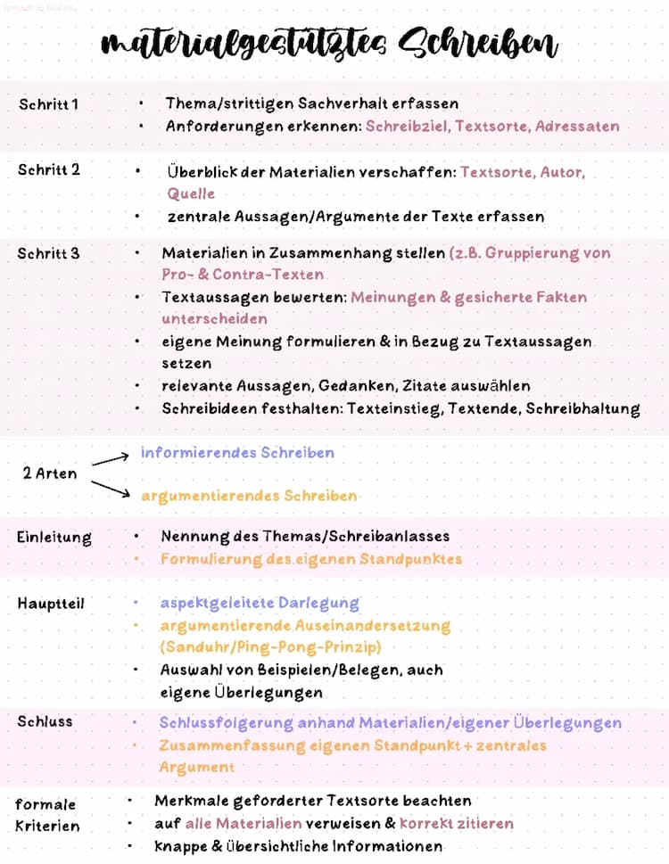 Know materialgestütztes Schreiben thumbnail