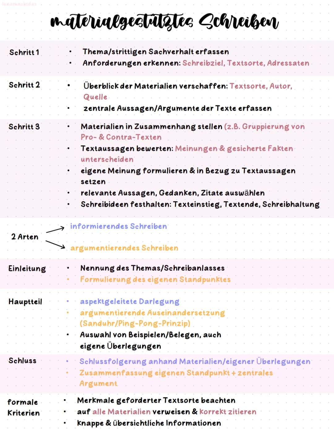 Schritt 1
Schritt 2
Schritt 3
2 Arten
Einleitung
Hauptteil
Schluss
formale
Kriterien
materialgestütztes Schreiben
Thema/strittigen Sachverha