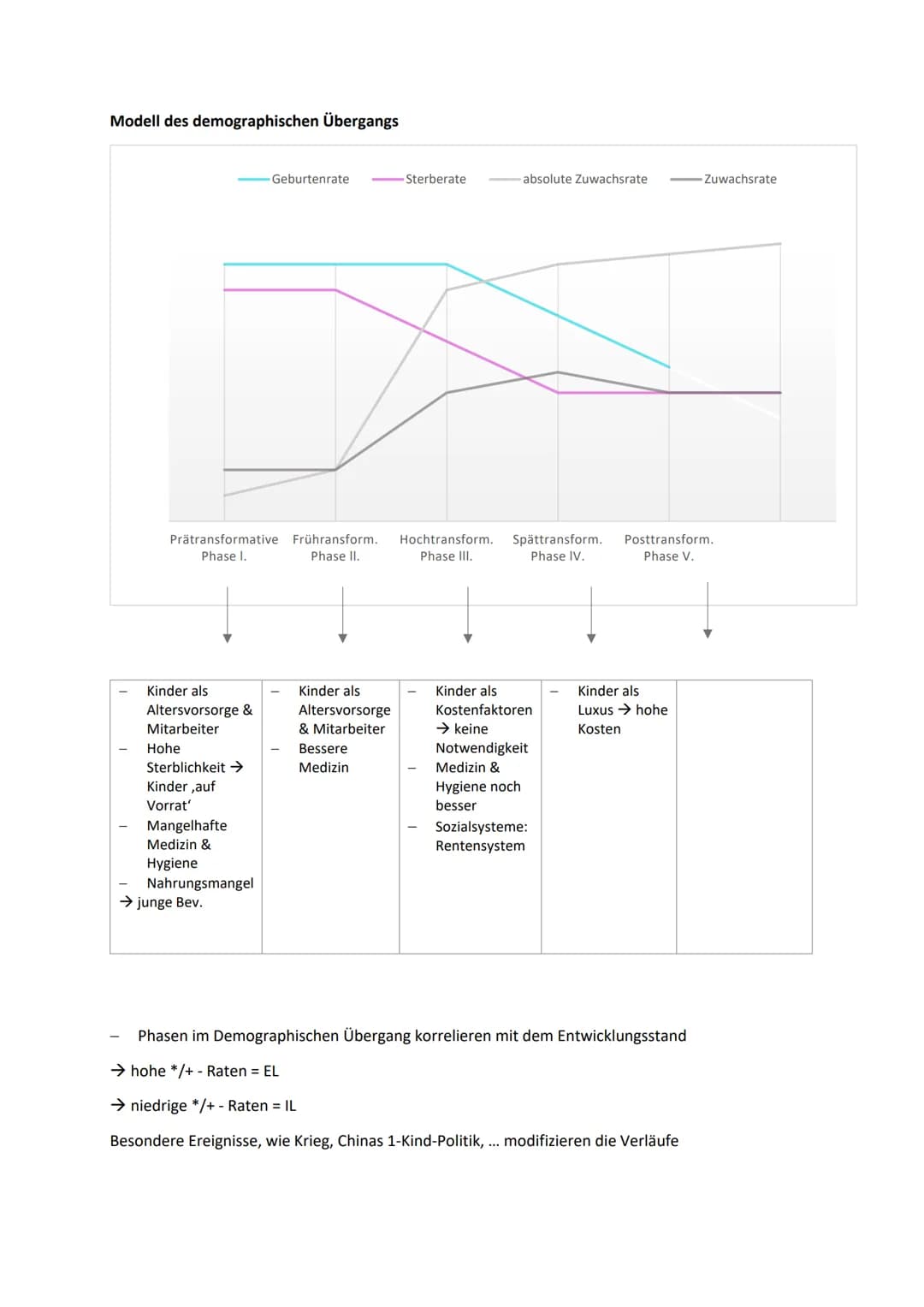 b) Bevölkerungsentwicklung & Migration
Demographie
Naturgeographische, historische & ökonomische Gründe → Weltbevölkerung konzentriert sich
