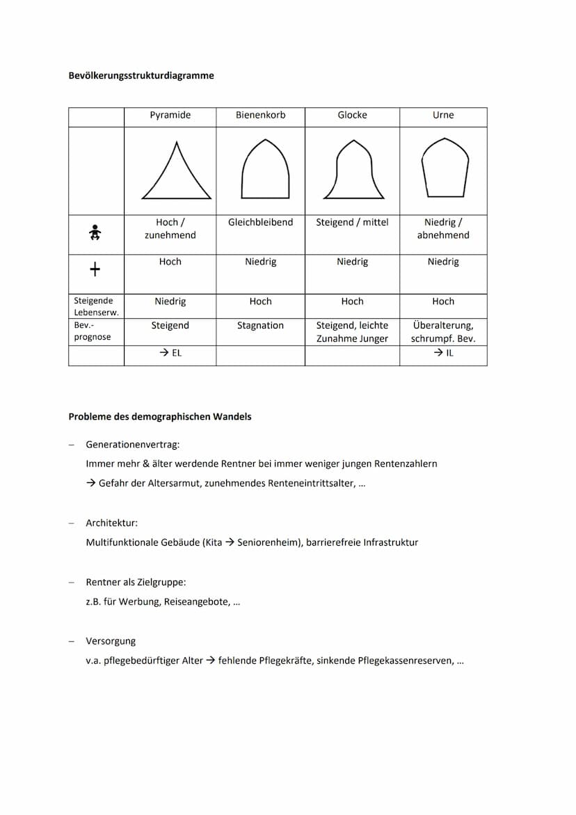 b) Bevölkerungsentwicklung & Migration
Demographie
Naturgeographische, historische & ökonomische Gründe → Weltbevölkerung konzentriert sich
