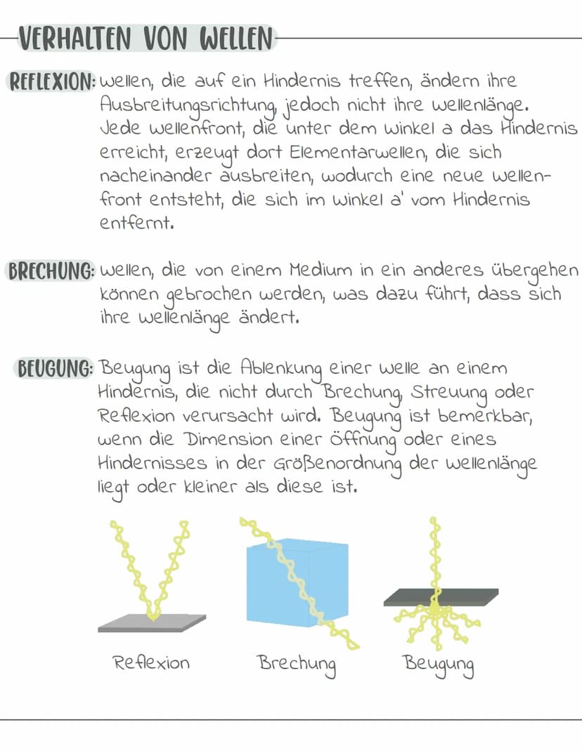 Wellen
-> Unter einer welle kann man sich eine Störung in einem Medium
vorstellen, die sich mit einer festen Form und konstanter
Geschwindig
