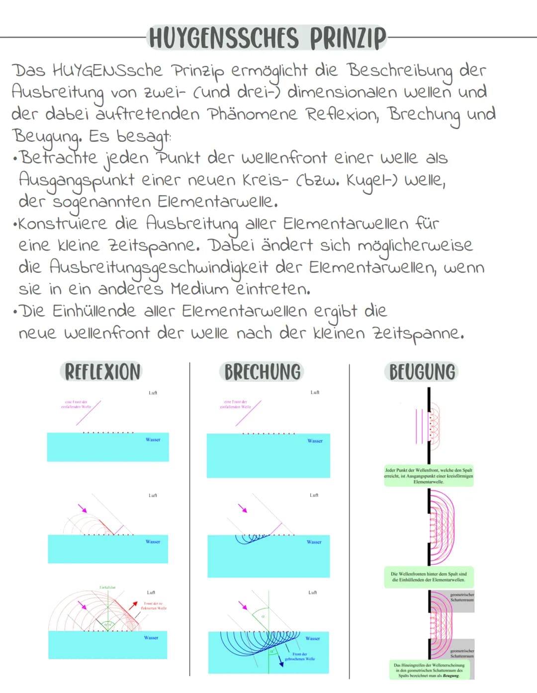 Wellen
-> Unter einer welle kann man sich eine Störung in einem Medium
vorstellen, die sich mit einer festen Form und konstanter
Geschwindig