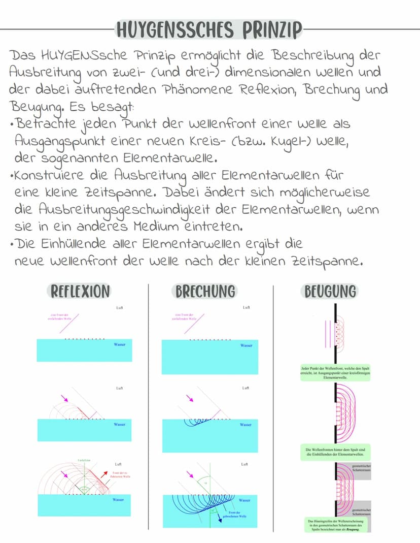 Wellen
-> Unter einer welle kann man sich eine Störung in einem Medium
vorstellen, die sich mit einer festen Form und konstanter
Geschwindig