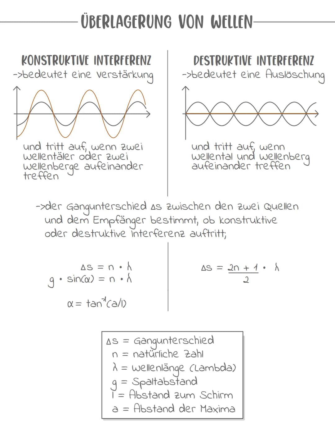 Wellen
-> Unter einer welle kann man sich eine Störung in einem Medium
vorstellen, die sich mit einer festen Form und konstanter
Geschwindig