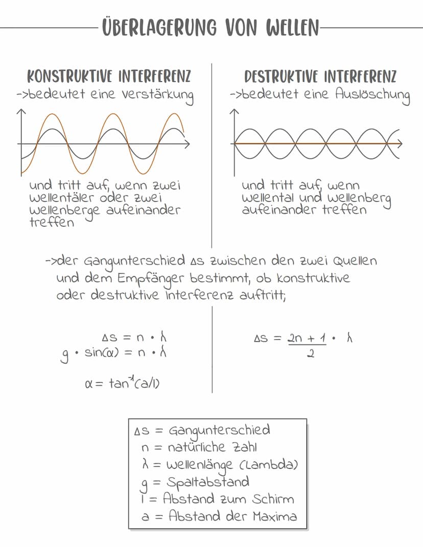 Wellen
-> Unter einer welle kann man sich eine Störung in einem Medium
vorstellen, die sich mit einer festen Form und konstanter
Geschwindig