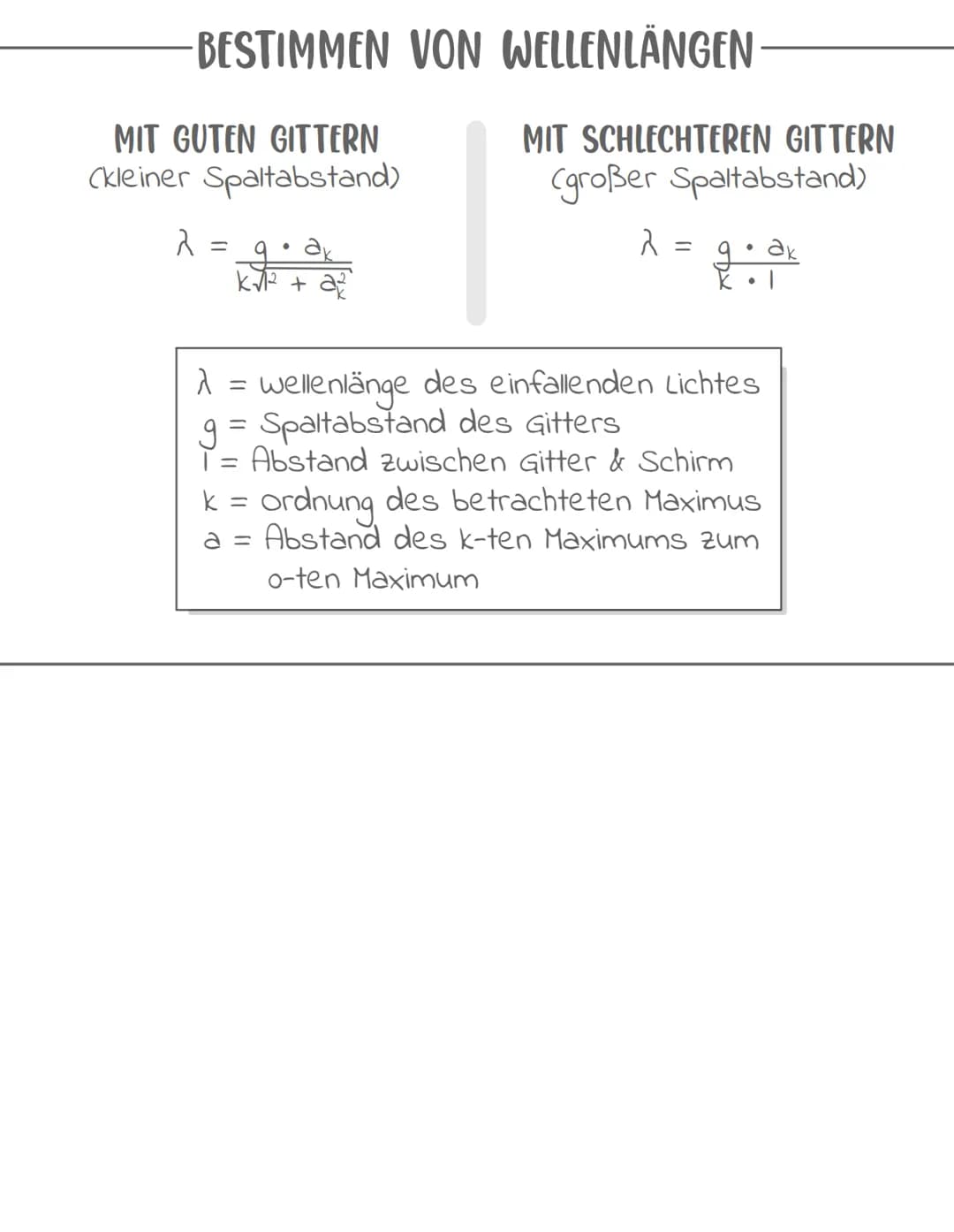 Wellen
-> Unter einer welle kann man sich eine Störung in einem Medium
vorstellen, die sich mit einer festen Form und konstanter
Geschwindig