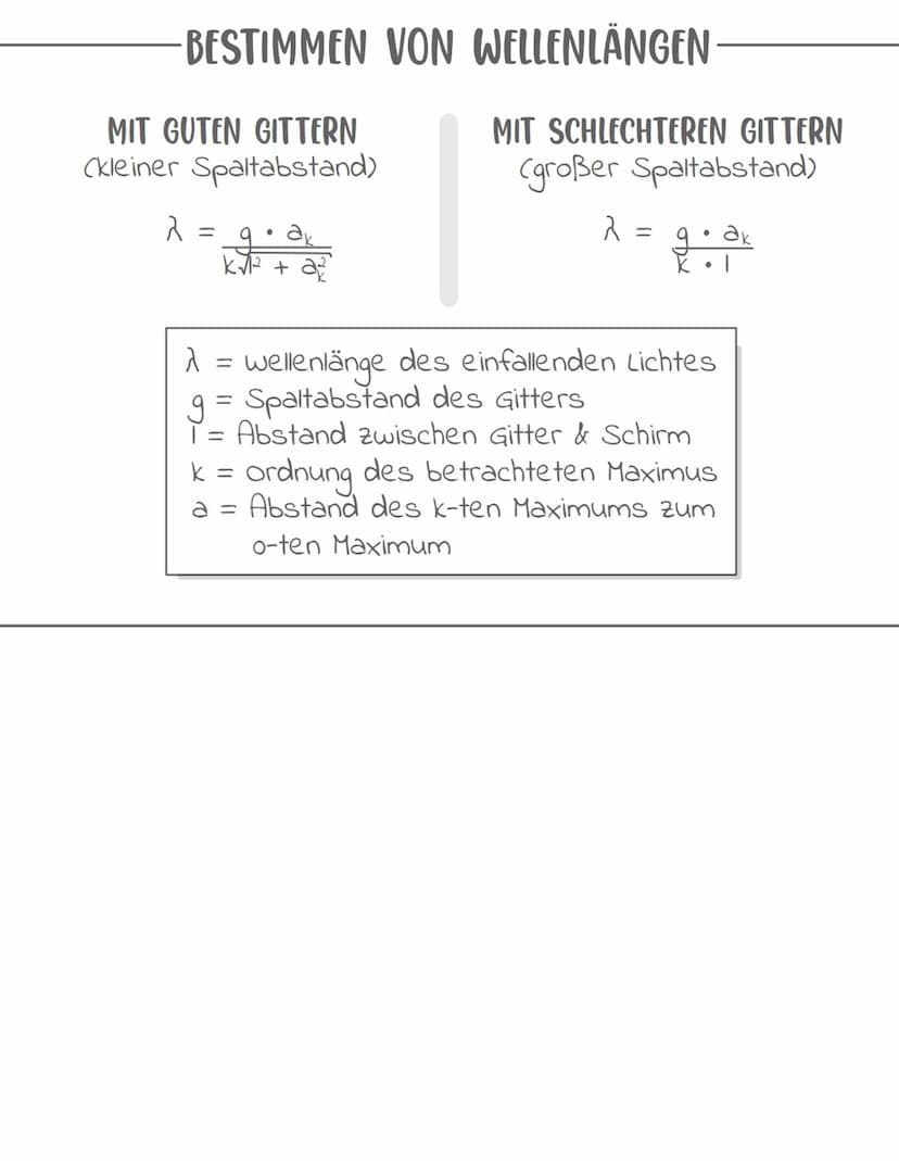 Wellen
-> Unter einer welle kann man sich eine Störung in einem Medium
vorstellen, die sich mit einer festen Form und konstanter
Geschwindig
