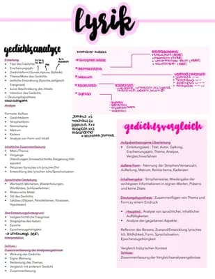 Know Abitur ausführlich das Thema : Lyrik, rhetorische Mittel, Epochen, Unterwegs sein  thumbnail
