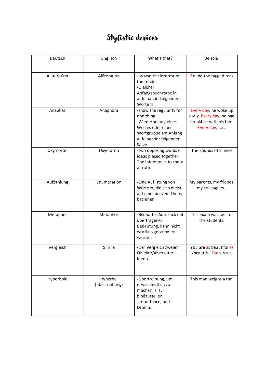 Gedichtanalyse Englisch: Tipps, Übungen und Beispiele