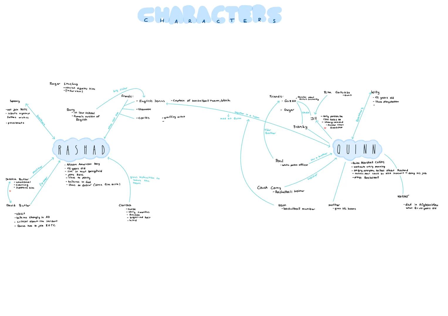 # CHARACTERS

Spoony
-not join ROTC
rebells against
fathus wishes
-passionate

brothers

mother

fa ther

Jessica Butler
-emotional
-carring