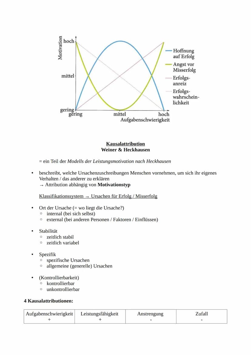 Begriffe
●
●
Motive
(Modell der Motive nach Gabler)
→ aus dem Verhalten & den sprachlichen Äußerungen erschlossene Bereitschaften, sich in
s