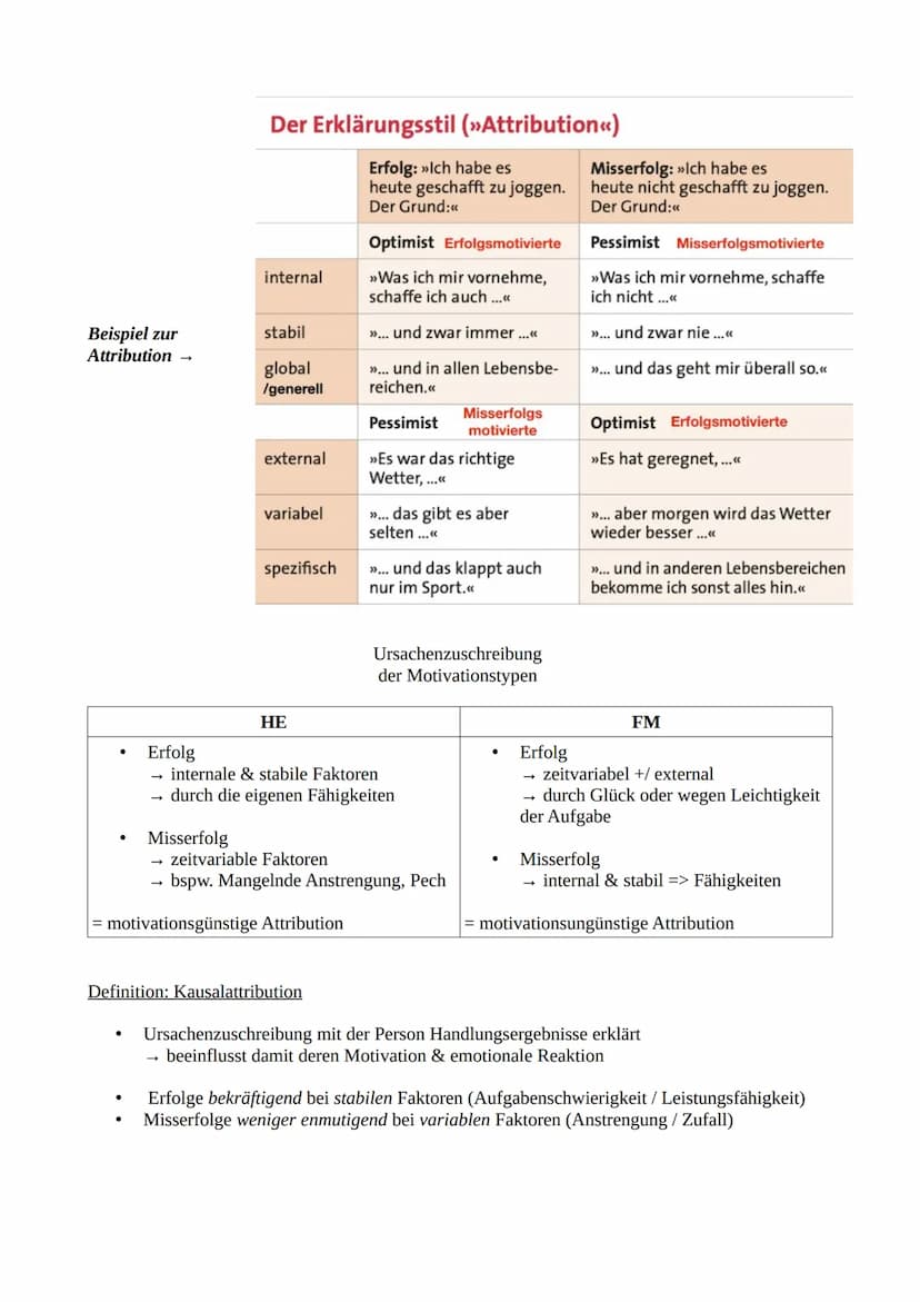 Begriffe
●
●
Motive
(Modell der Motive nach Gabler)
→ aus dem Verhalten & den sprachlichen Äußerungen erschlossene Bereitschaften, sich in
s