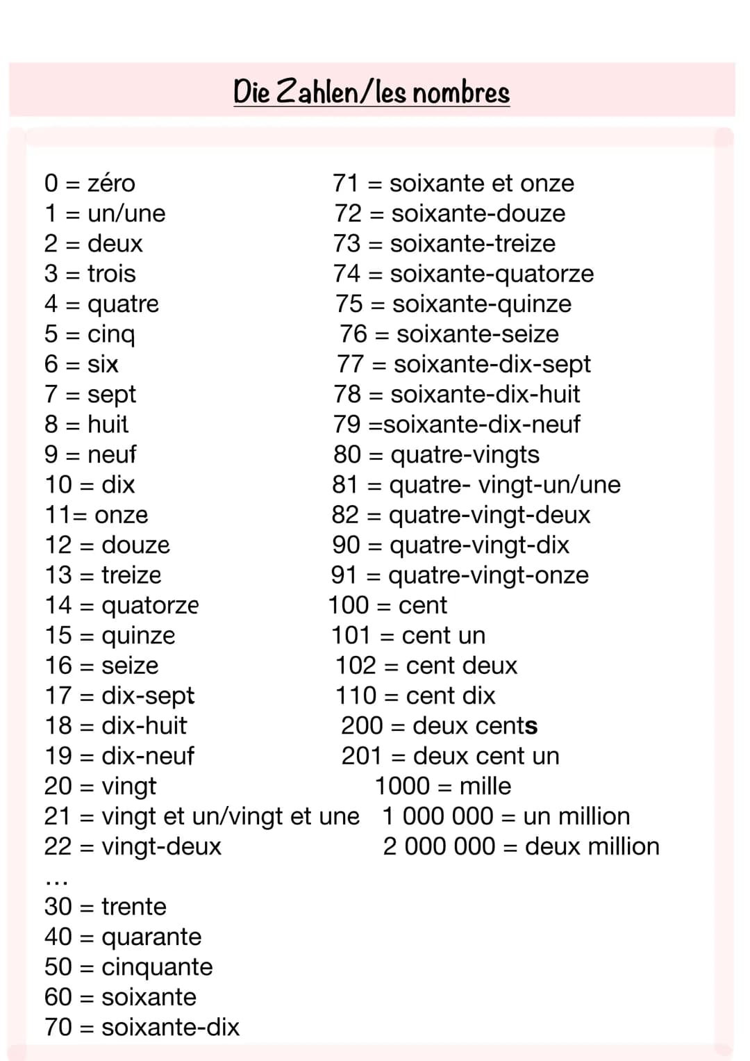 0 = zéro
1 = un/une
2 = deux
3 = trois
4 = quatre
5 = cinq
6 = six
7 = sept
8 = huit
9 = neuf
10 = dix
11= onze
12 = douze
13 = treize
14 = 