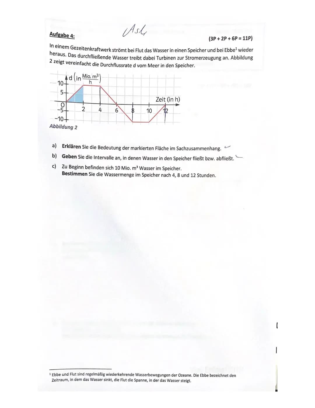 Gymnasium Essen Nord-Ost
Kurs: Q2 M G3
Ash
Name:
5. Klausur-Hilfsmittelfeier Teil
Aufgabe 1:
a) Bestimmen Sie jeweils eine Stammfunktion.
i)