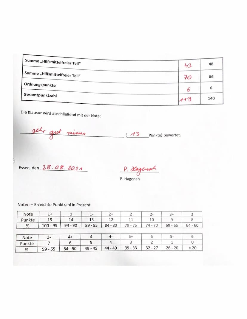 Gymnasium Essen Nord-Ost
Kurs: Q2 M G3
Ash
Name:
5. Klausur-Hilfsmittelfeier Teil
Aufgabe 1:
a) Bestimmen Sie jeweils eine Stammfunktion.
i)